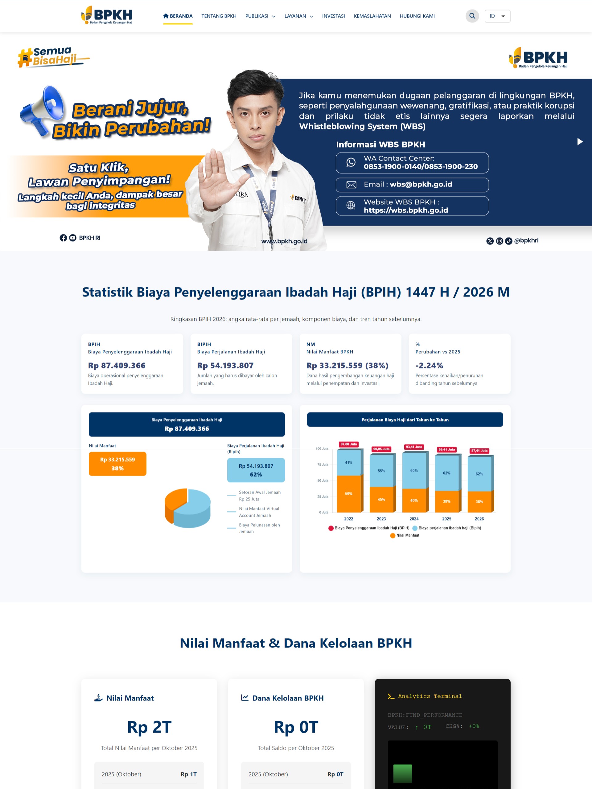 BPKH – Website Resmi Badan Pengelola Keuangan Haji Republik Indonesia